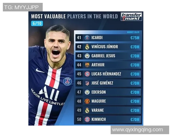 2025年全球足球球星排名前十分析 谁是当今足坛最强者