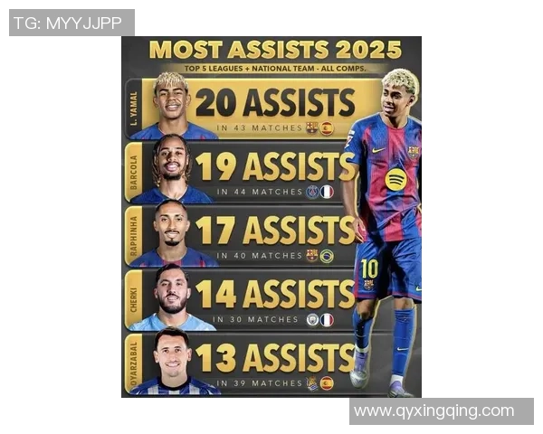 2025年足球现役球星实力排行榜 前十名球员综合分析与评价