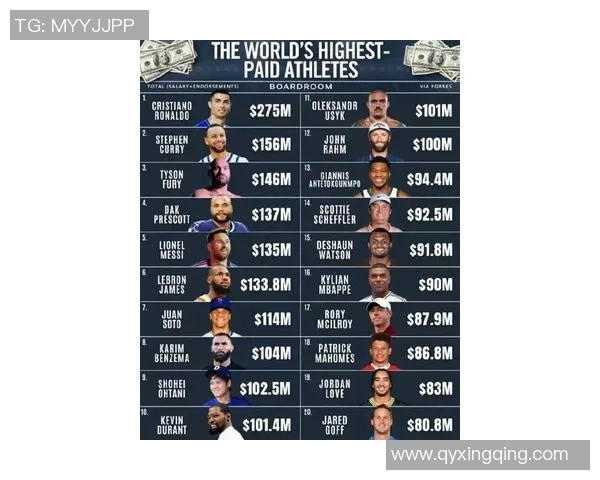 全球足球明星最新排名揭晓 各国球员实力对比分析 全球足球明星最新排名揭晓 各国球员实力对比分析